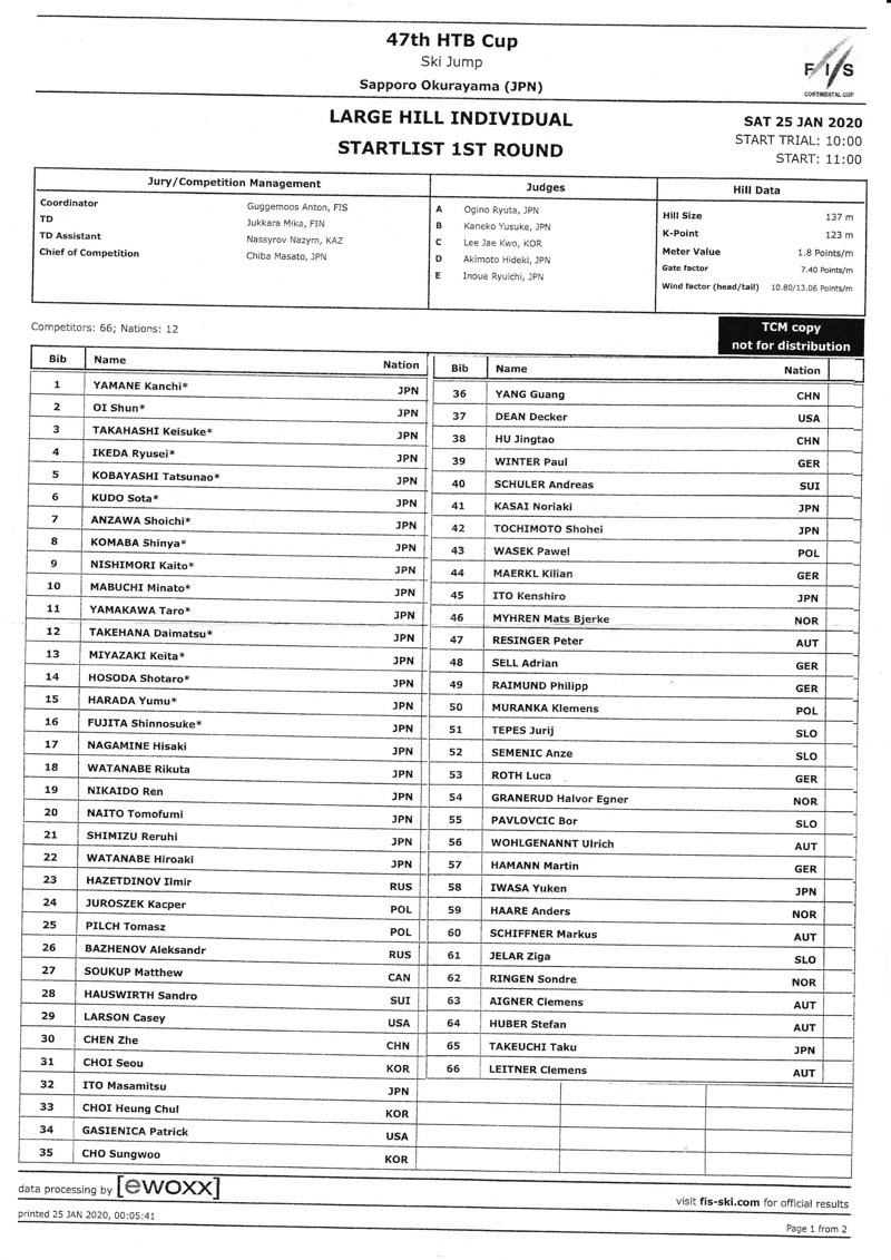 第47回HTBカップ出場選手一覧