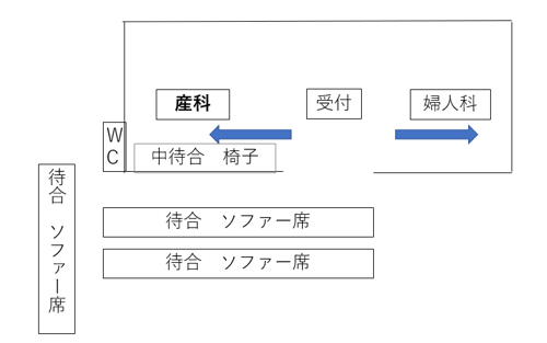 外来の見取り図